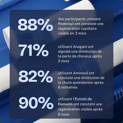 Roll-on de croissance capillaire